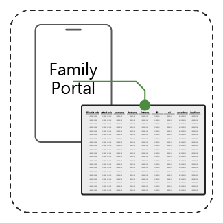 Family Portal Access Report