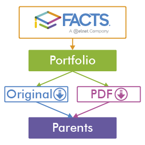 Webform portfolio files