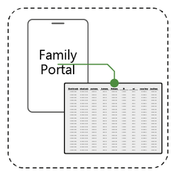 Family Portal Access Report