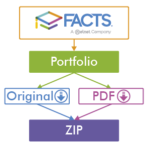 Download FACTS portfolio documents